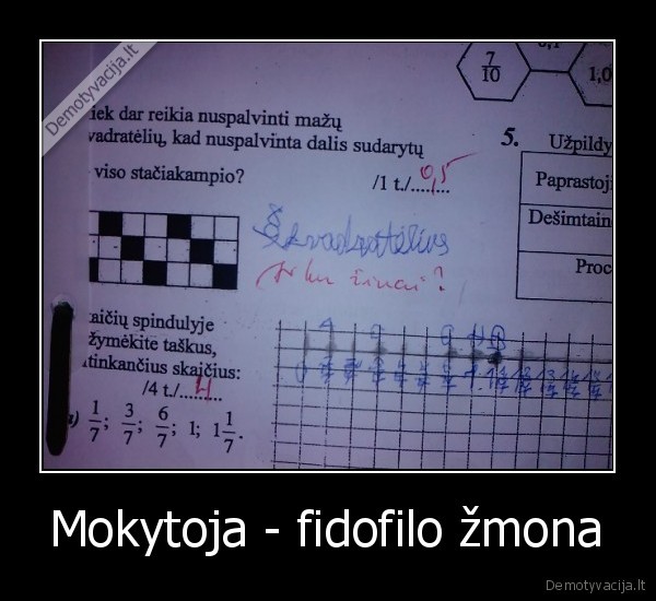 is, kur, zinai,fidofilas