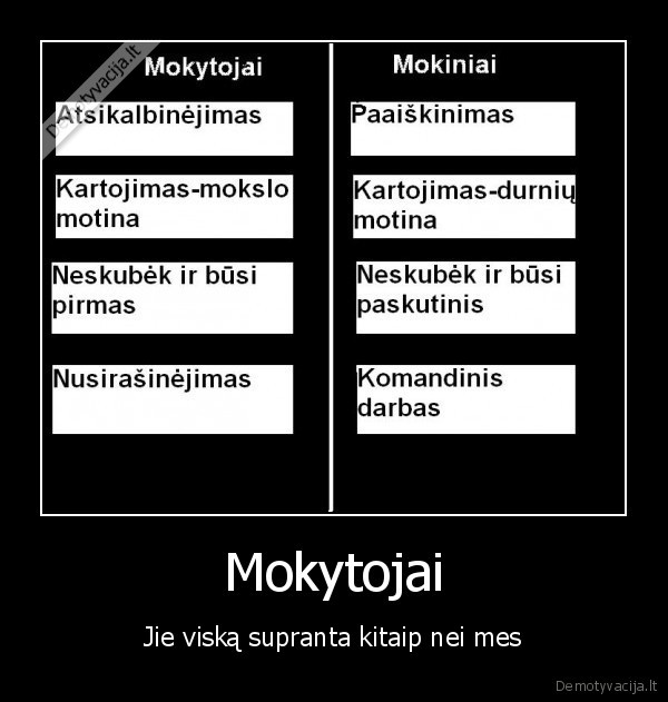 mokytojai