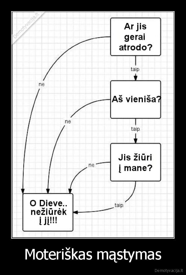 Moteriškas mąstymas