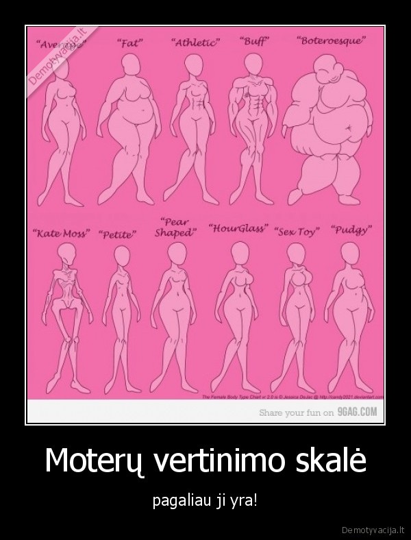 Moterų vertinimo skalė