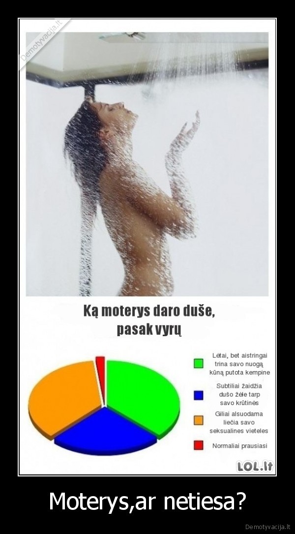 Moterys,ar netiesa?