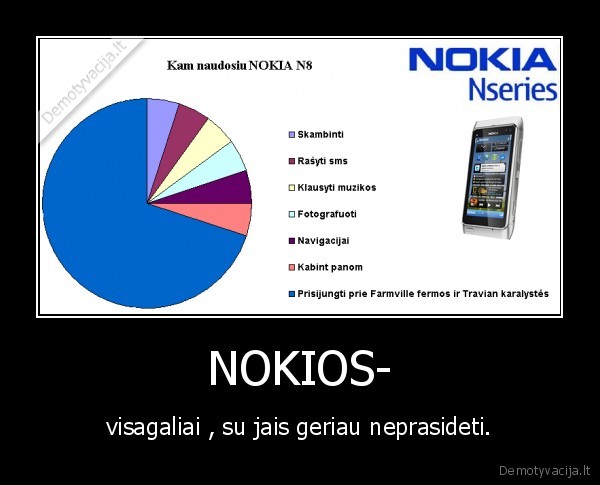 NOKIOS-