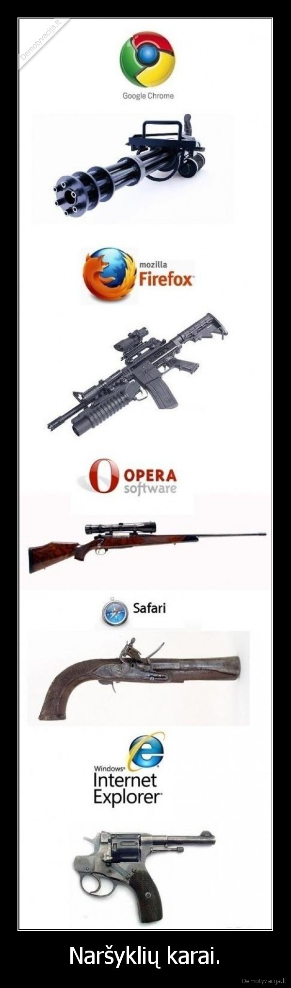 Naršyklių karai.