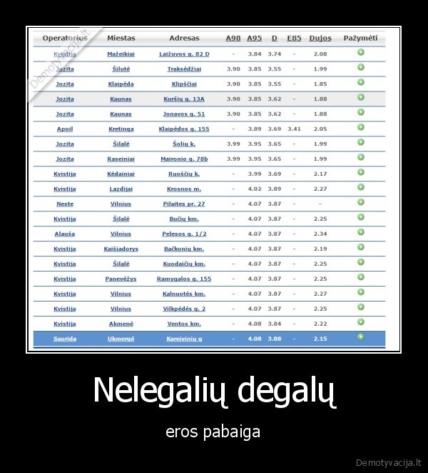 degalai,nelegalus,baltarusija,rusija