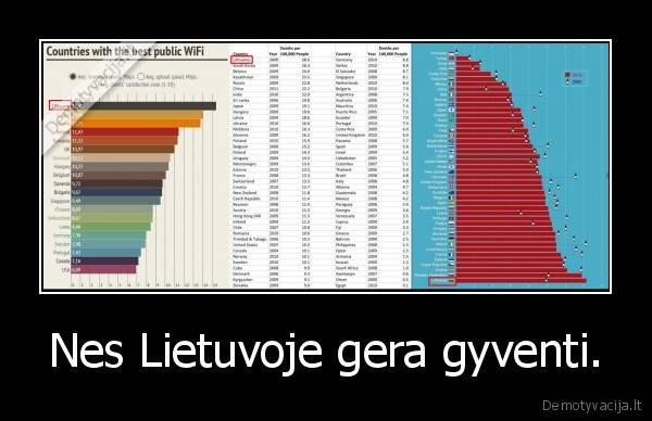 Nes Lietuvoje gera gyventi.
