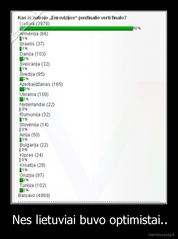 Nes lietuviai buvo optimistai..