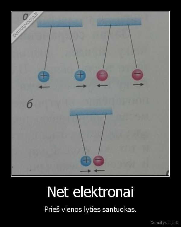 santykiai,elektronai