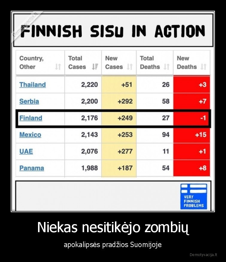 zombiu, apokalipse,suomija,karantinas
