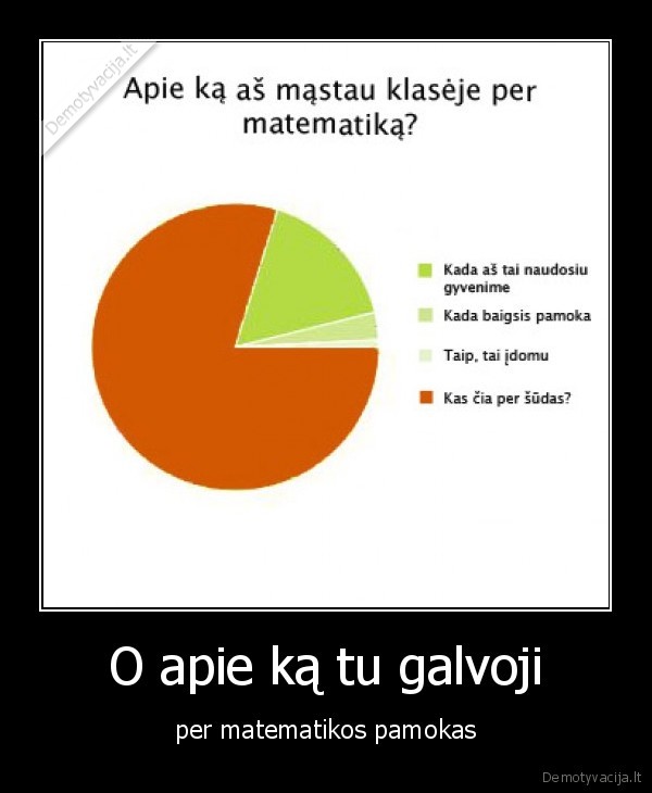 matematika,nesamone,jos,nesupranta,net,kubilius