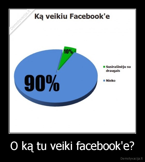 O ką tu veiki facebook'e?