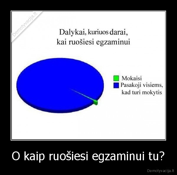 niekas, siais, laikais, nesimoko