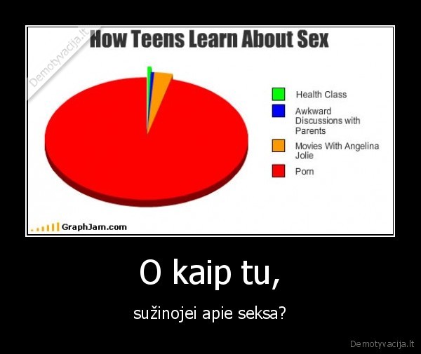 o, kaip, tu, suzinojei, apie, seksa