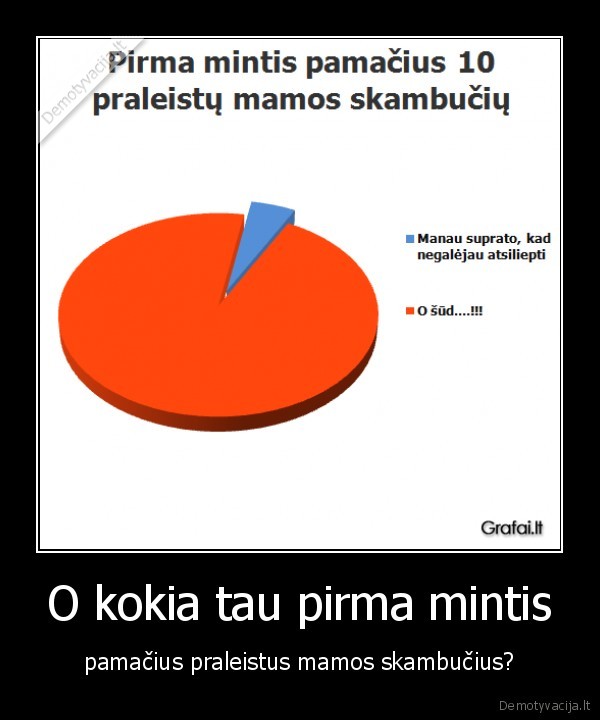mama, mintis, skambuciai, grafai