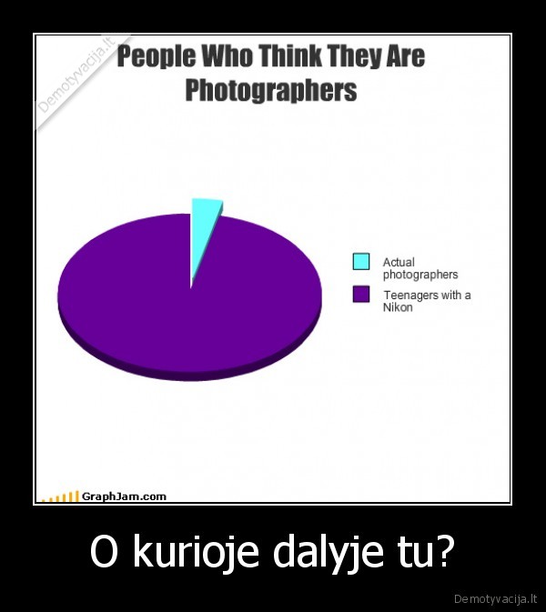 O kurioje dalyje tu?