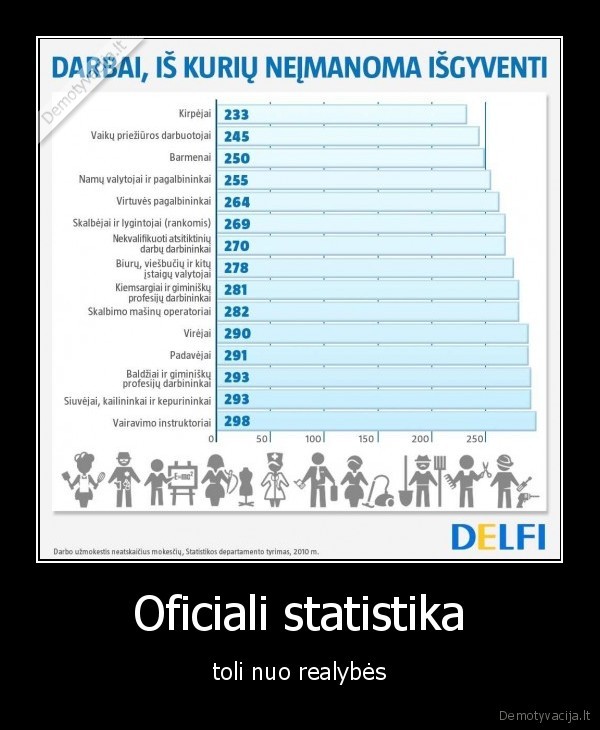 statistika,profesijos