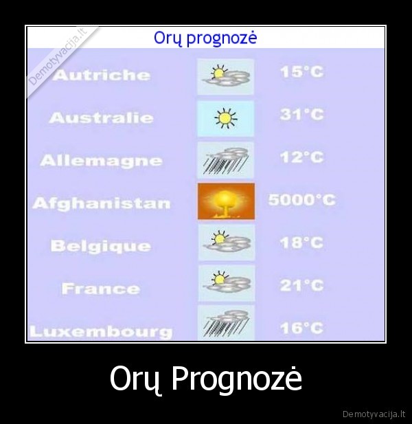 Orų Prognozė