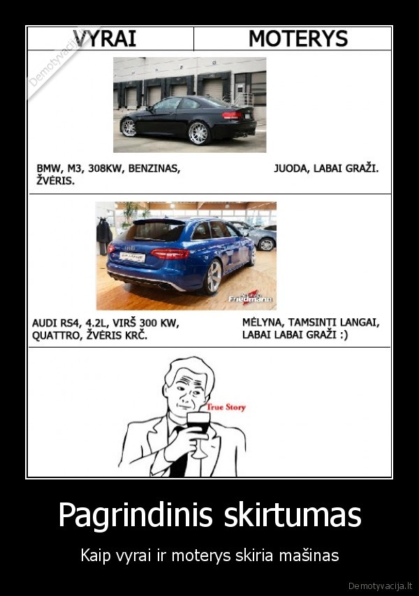 Pagrindinis skirtumas