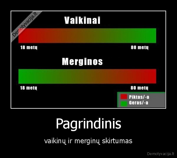 skirtumas,merginos,vaikinai
