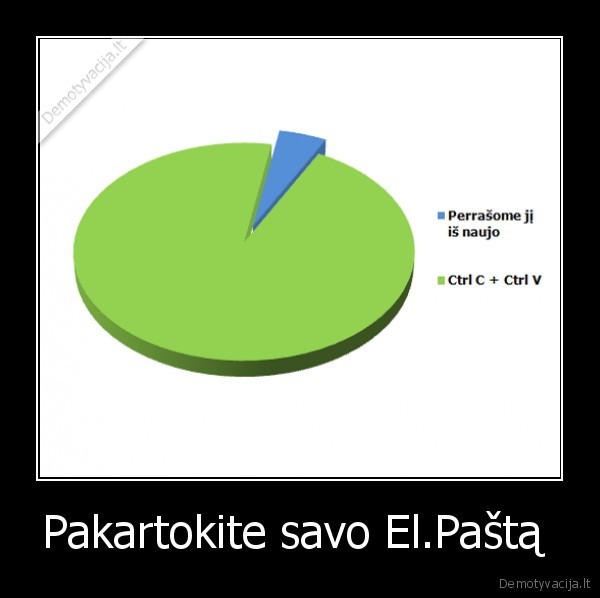 Pakartokite savo El.Paštą 