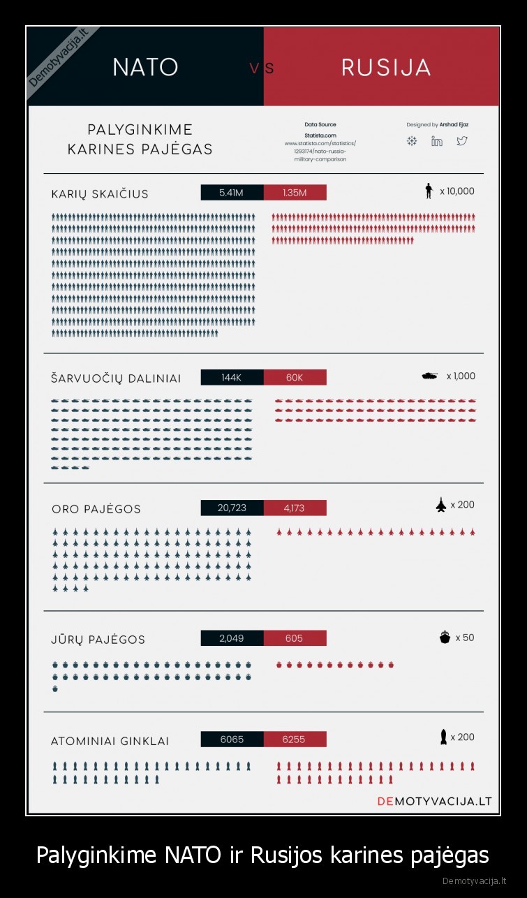 nato,rusija,karas,ukraina