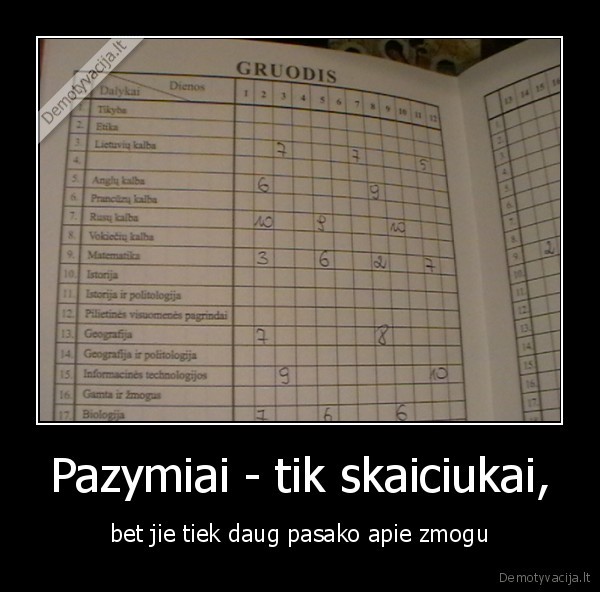 Pazymiai - tik skaiciukai,