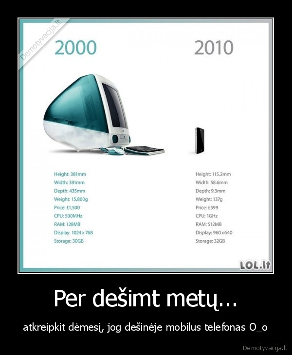 Per dešimt metų...