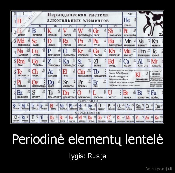 pzdu, blet,dar, po, vakar, xujnia,sekmes, moksluose