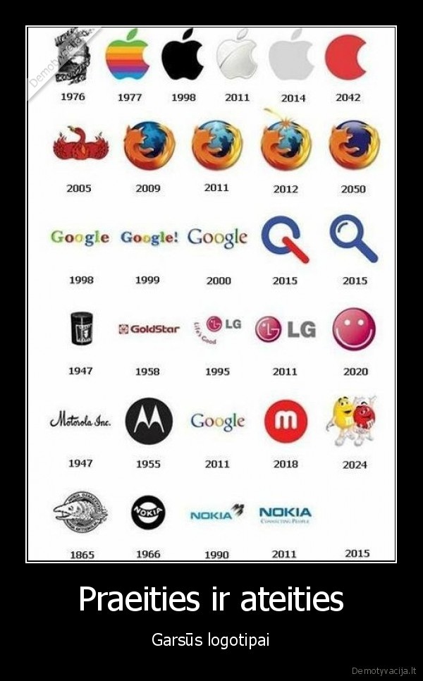 Praeities ir ateities