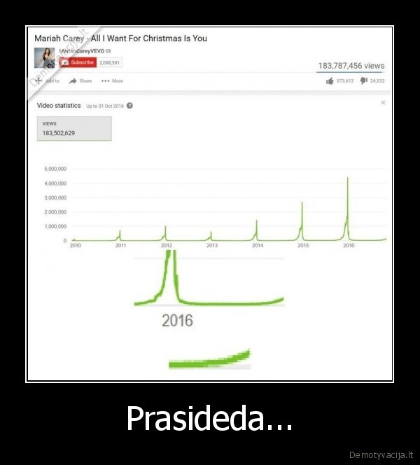 kaledines, dainos,kaledos