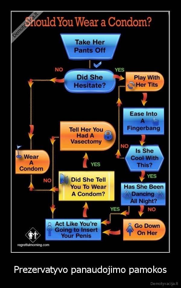 Prezervatyvo panaudojimo pamokos
