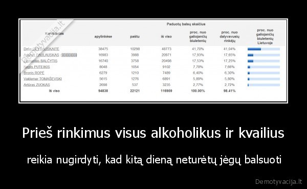 Prieš rinkimus visus alkoholikus ir kvailius