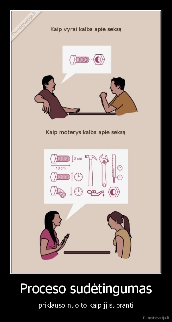 Proceso sudėtingumas