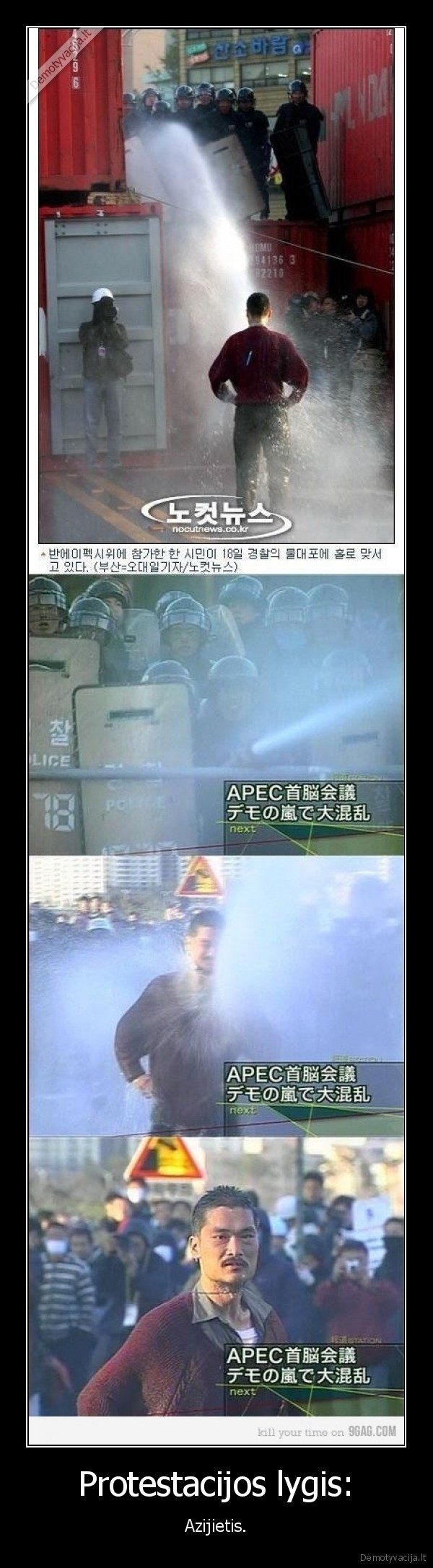 Protestacijos lygis: