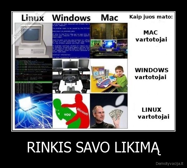 linux,windows,mac,likimas