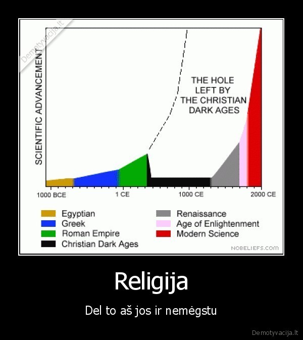 Religija