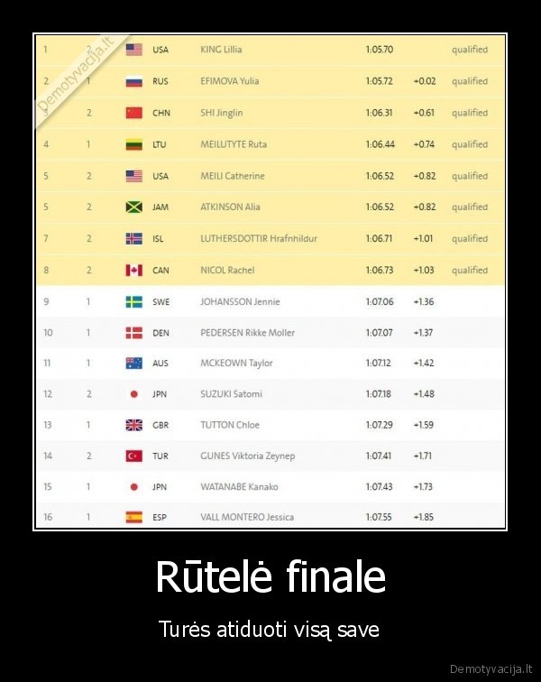 ruta, meilutyte,finalas