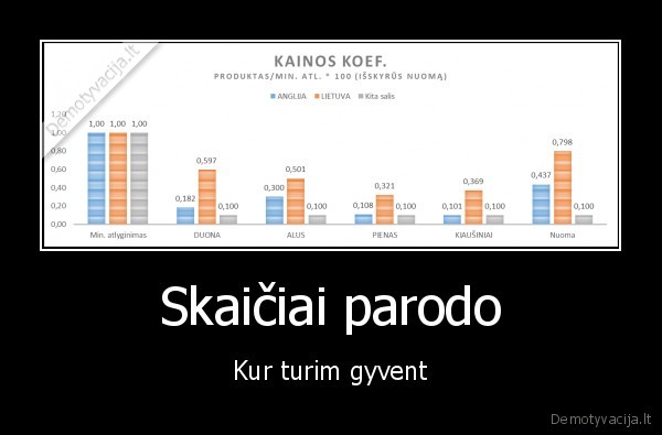 vilnius,londonas,emigracija,anglija,lietuva