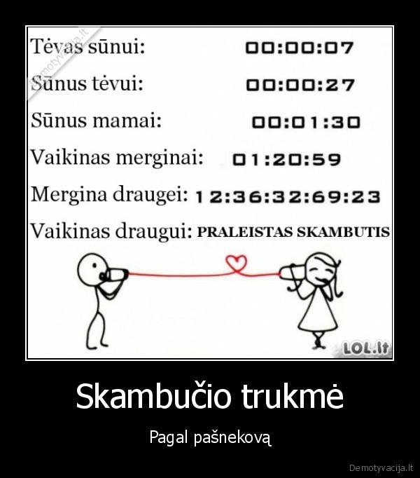 skambutis,skambucio, laikas