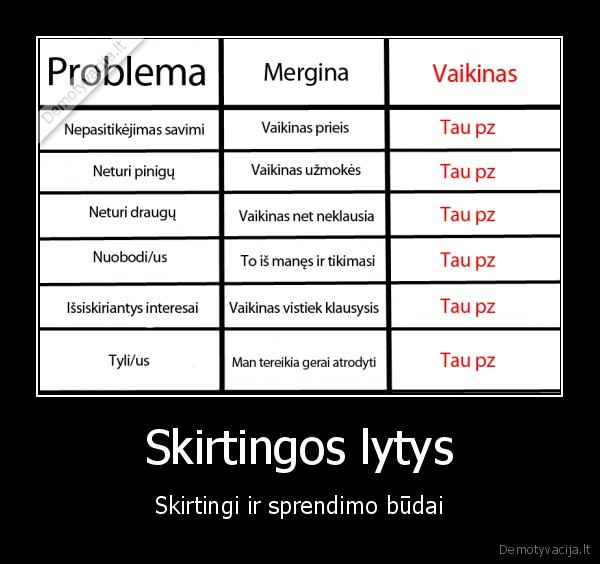 Skirtingos lytys