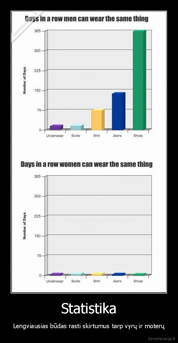 statistikia,vyrai,moterys