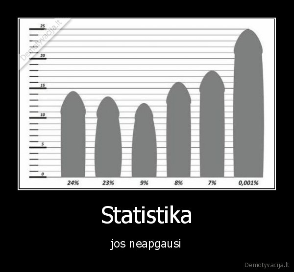Statistika