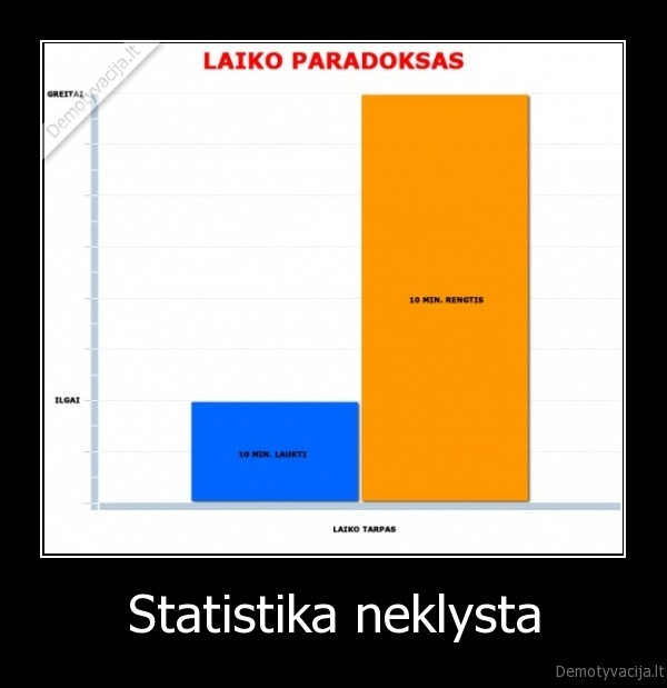 statistika