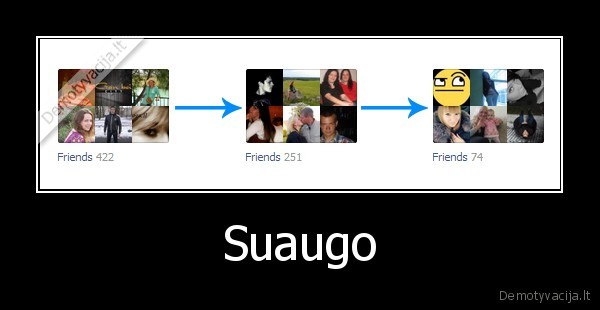 Suaugo