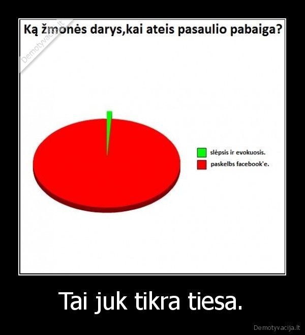 facebook,pasaulio, pabaiga