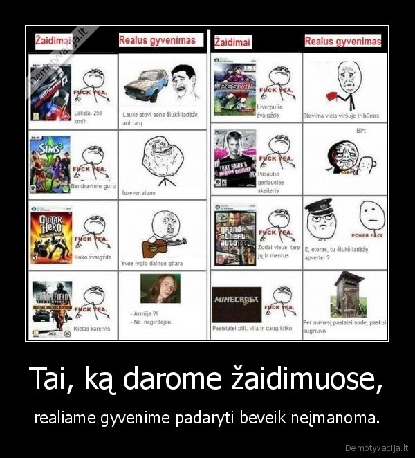 Tai, ką darome žaidimuose,