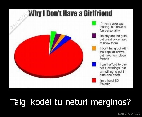 Taigi kodėl tu neturi merginos?