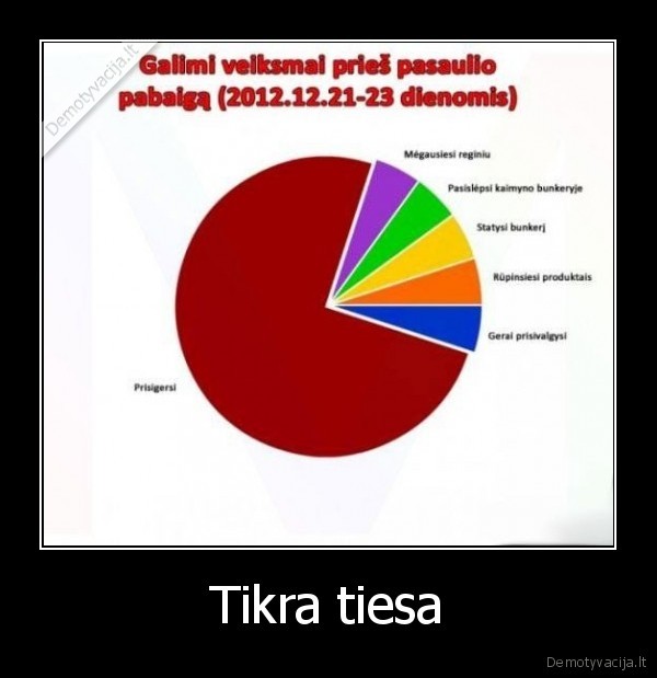 Tikra tiesa
