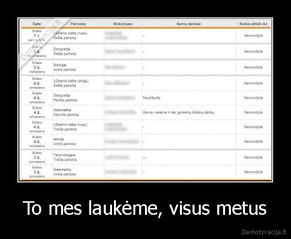 To mes laukėme, visus metus