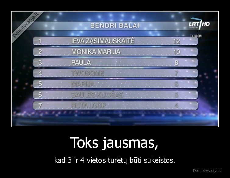 eurovizija,rezultatai