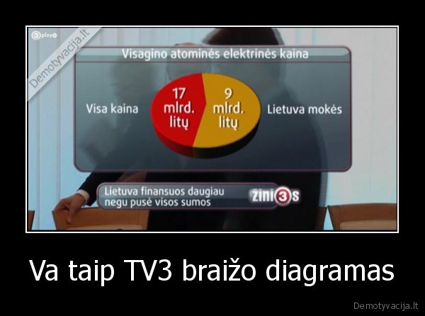 tv3,zinios,diagrama,grafikas